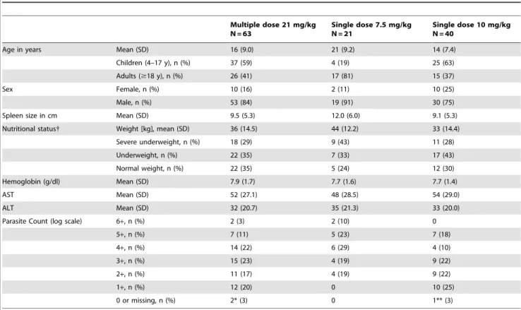 Table 1. Baseline data on patient demographics, clinical characteristics and laboratory values.