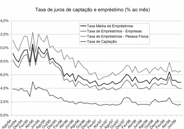 GRÁFICO 3.1: 