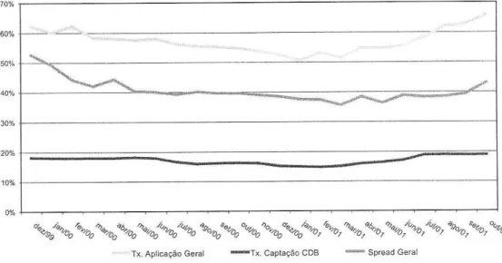 GRÁFICO 3.6: Evolução do Spread – média de mercado (% a.a padronizada) 