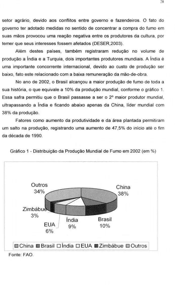 Gráfico 1 - Distribuição da Produção  Mundial de Fumo em 2002 (em %) 