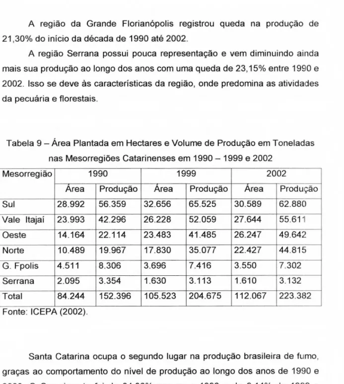 Tabela 9 -  Area  Plantada em Hectares  e Volume de Produção em Toneladas  nas Mesorregiões  Catarinenses  em 1990- 1999 e 2002 