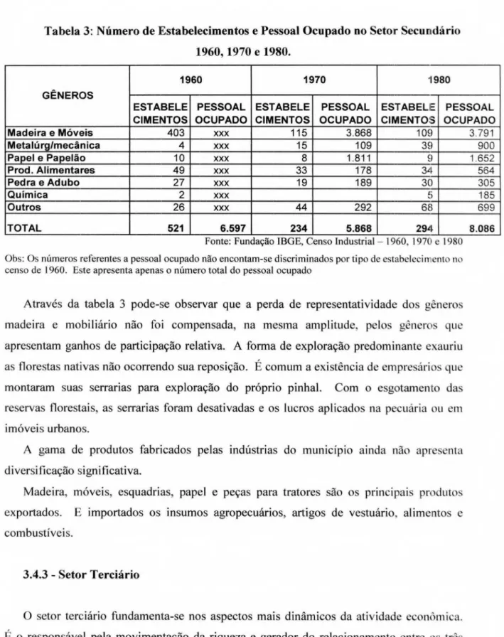 Tabela 3: Número de Estabelecimentos  e  Pessoal Ocupado no Setor   Secundário  1960, 1970  e  1980