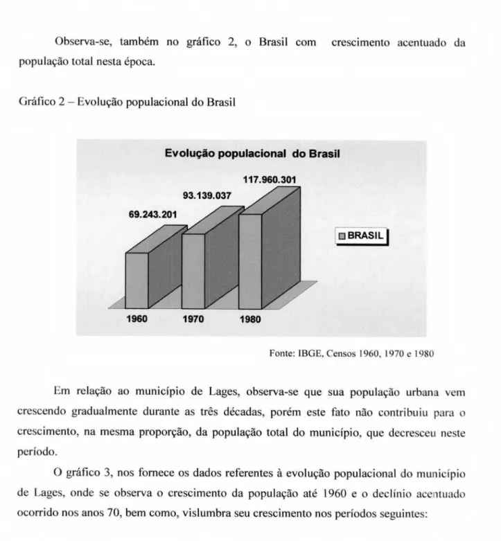 Gráfico 2 —  Evolução  populacional do Brasil 