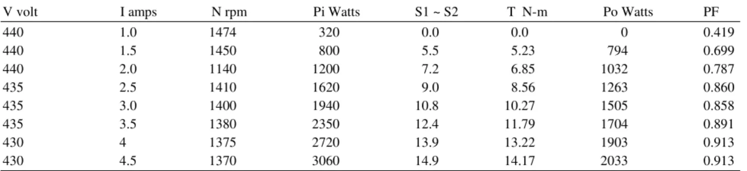 Table 5. Load test using dc-link inverter with bidirectional switches 