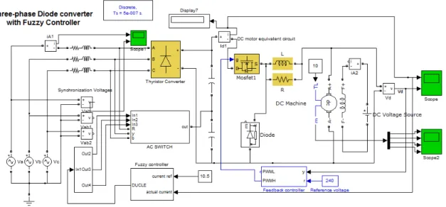 Fig. 11. Simulation diagram of  three phase diode rectifier with Fuzzy logic controller 