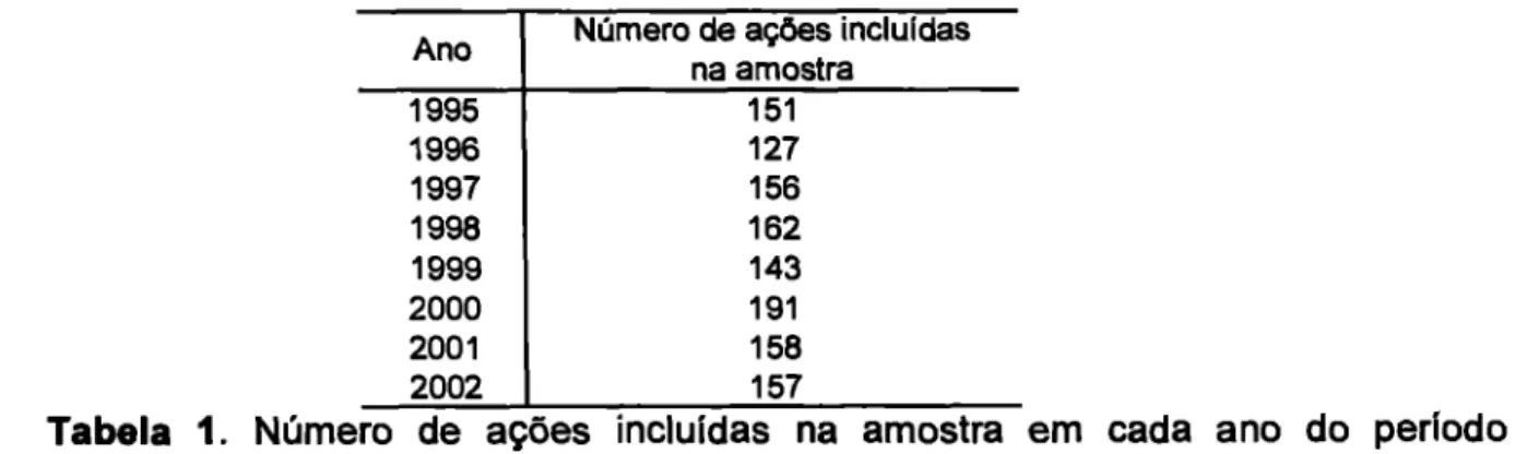 Tabela  1.  Número  de  ações   incluídas  na amostra em cada ano do  período  analisado
