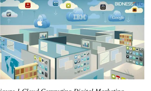 Figure 1 Cloud Computing Digital Marketing 