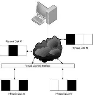Figure 2 Digital Crime cloud Computing 