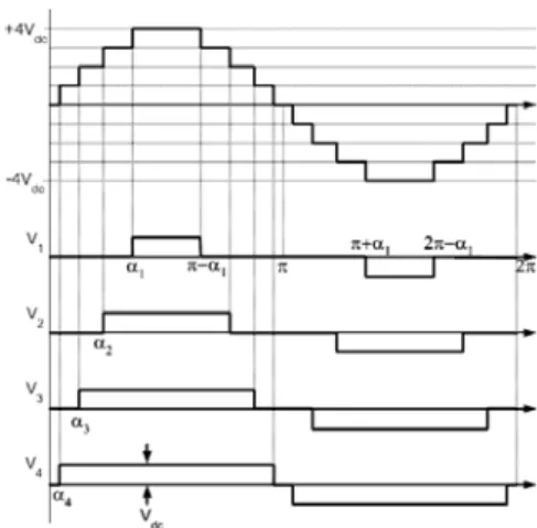 Figure 2. The 9-level phase voltage and full bridge cell  outputs. 
