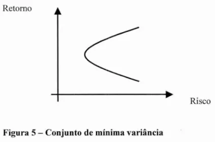 Figura  5 —  Conjunto de minima   variância 