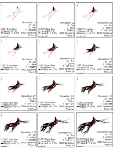 Figure 2. Probability of invasion of lava flows from the point of emission A for various parameter lengths (L1–12).