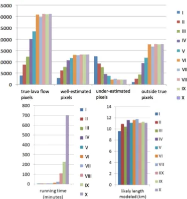 Figure 5. Sensibilities of the parameter “iterations number”. (I to X simulations: 10, 50, 100, 500, 1000, 5000, 10 000, 50 000, 100 000, and 500 000 iterations, respectively.)