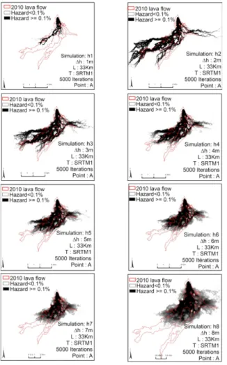 Figure 6. Simulations considering different values of height correction (∆h) (average lava flow thickness).
