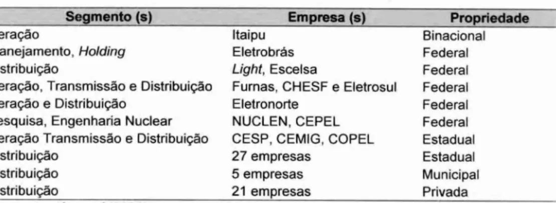 Tabela  03 —  Antiga estrutura do setor elétrico brasileiro 