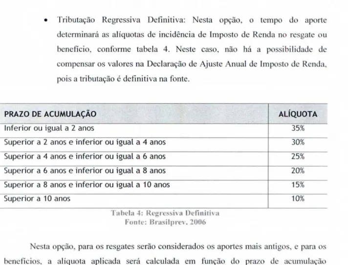 Tabela 4:   Regressiva   Definitiva  Fonte: Brasilprev. 2006 
