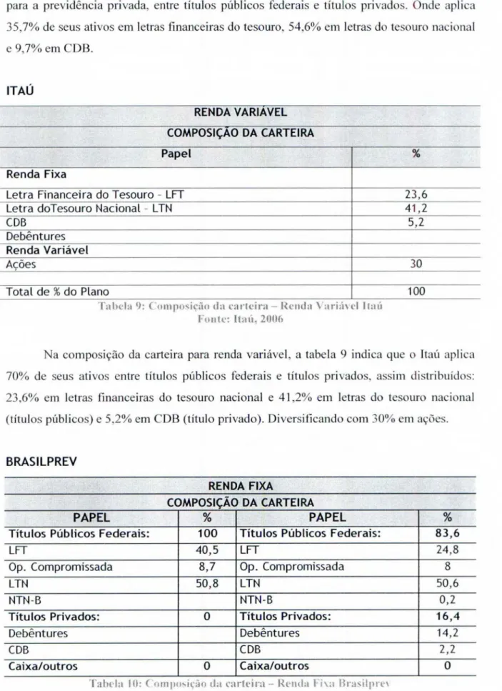 Tabela 10: Comp isieão da carteira - Renda  Fita Brasilprc  Fonte: Brasilprev. 2006 