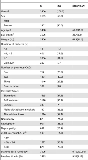 Table 2. Baseline characteristics.