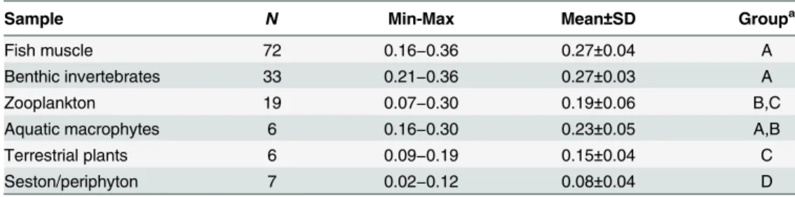 Table 1. Fraction of H ex in different sample types.