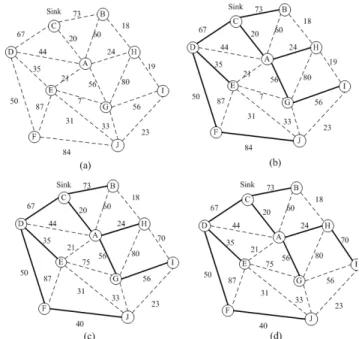 Fig. 3. An Example of Object Tracking Tree. In (a) we see the original graphic; 