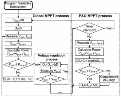 Fig 2. Schematic diagram of the proposed model 
