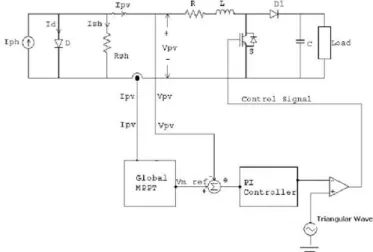 Fig 9. Hardware set up of Fig 8 