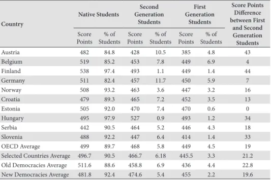 Table 3: Reading achievement of native students and students with an  immigrant background (irst and second generation).