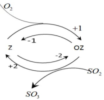 Fig a. General example of two steps, reversible reaction involving five chemical species