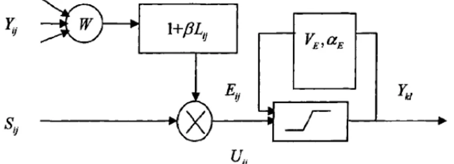 Fig. 2 Structure of the simplified PCNN neuron  