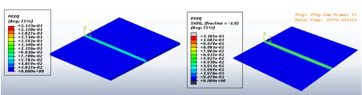 Figure 10. The equivalent residual plastic strain for 3D and 2D models 