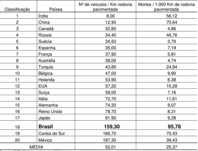 Tabela 8 - Quantidade de veículos por quilômetro de rodovia pavimentada e de mortes por 1.000  quilômetros 