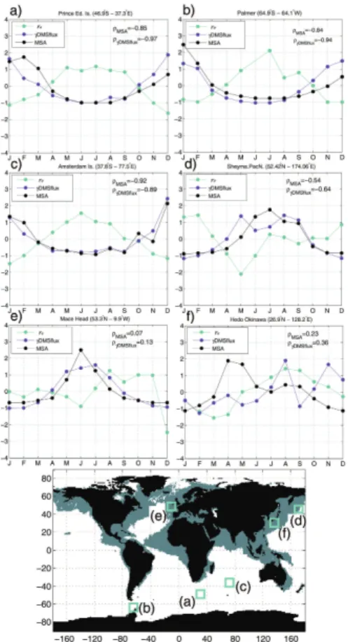 Fig. 3. Seasonal evolution of satellite-derived r e , γDMSflux and ground-based aerosol MSA concentrations at six aerosol sampling stations: (a) Prince Edward Island, (b) Palmer Station, (c) Amsterdam Island, (d) Shemya Island, (e) Mace Head and (f) Hedo O