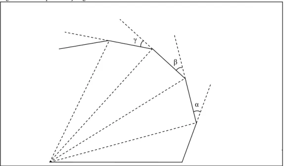 Figura 2.2 – Representação geométrica da ciência moderna 