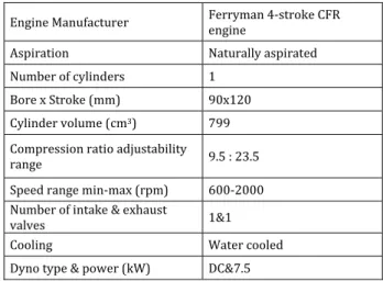 Table 	1.	Technical	details	of	test	bed	and	engine.	