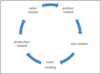 Fig. 1: Evolution of Quality Principles 