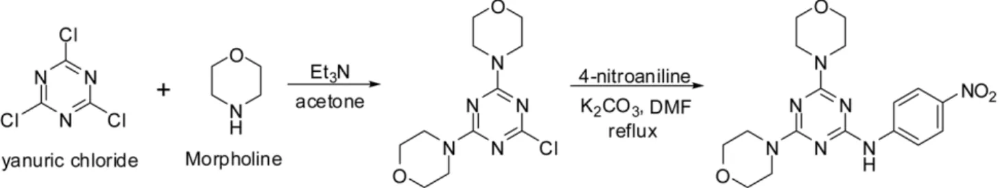 Figure 1. Brief scheme of the synthetic process of MHY1485.