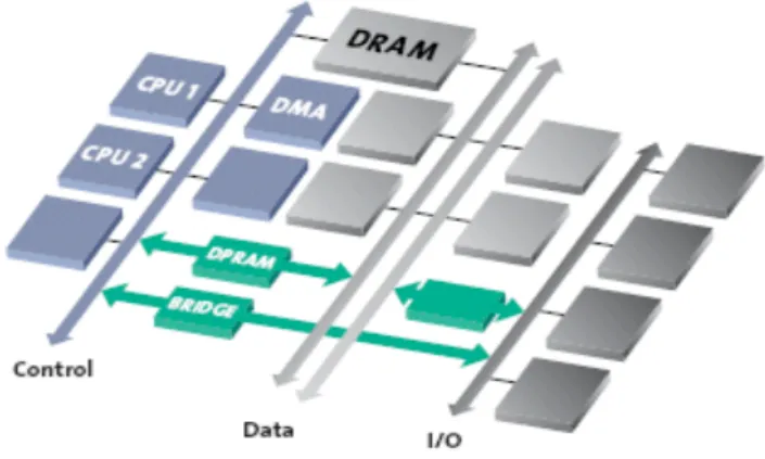 Figure 2: The Proposed Architecture[2] 