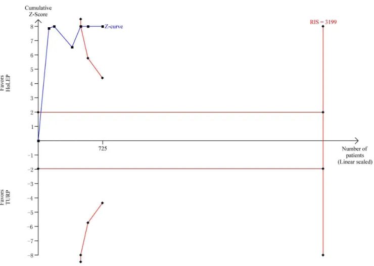 Figure S3 Forest plot for quality of life (QoL) at 3 months, 6 months, and 12 months based on a random effects model