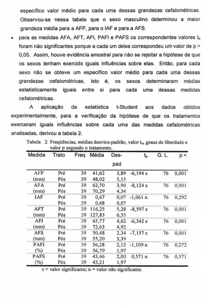 Tabela  2 Freqüências, médias desvios-padrão, valor t o, graus de liberdade  e 