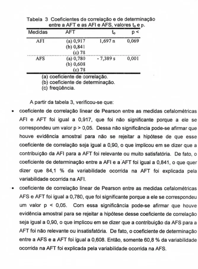 Tabela 3 Coeficientes de correlação e de determinagão  entre a AFT e as AFI  e AFS,  valores t, e p