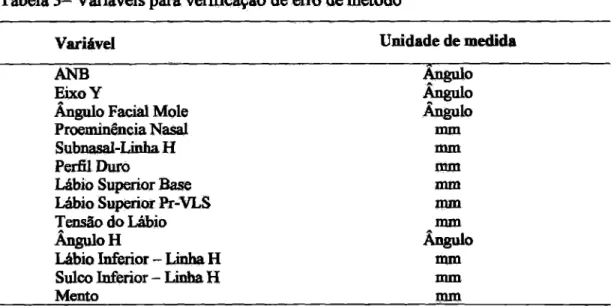 Tabela 3-   Variáveis   para verificação de erro de método 