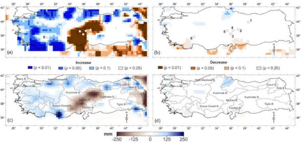 Figure 7. The distribution of the presence and the direction of snow water equivalent (SWE) trends by (a) ERA-Interim and (b) Interim/Land.