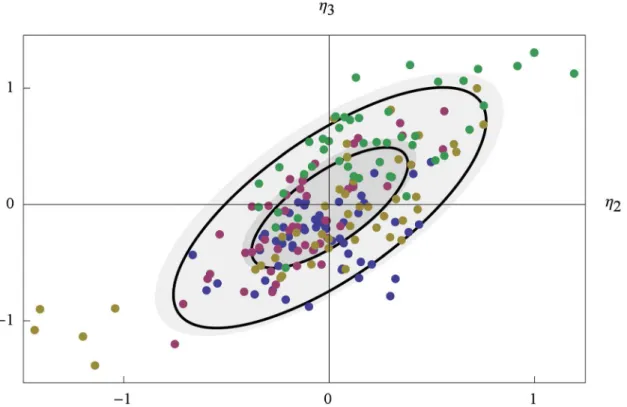 Fig 5. The distribution of EBEs of η for all cells in all experiments. The EBEs from individual cells are color-coded according to the experiments in which their data was produced using blue, pink, yellow, and green, for experiments 1 to 4, respectively.
