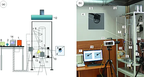 Figure 1. A scheme (a) and physical configuration (b) of the experimental set-up  1 – analytical weighing system, 2 – electronic dosing devise, 3 – rod (holder for inclusion), 4 – droplet,   5 – inclusion, 6 – complex to manufacture inclusions, 7 – thermoc