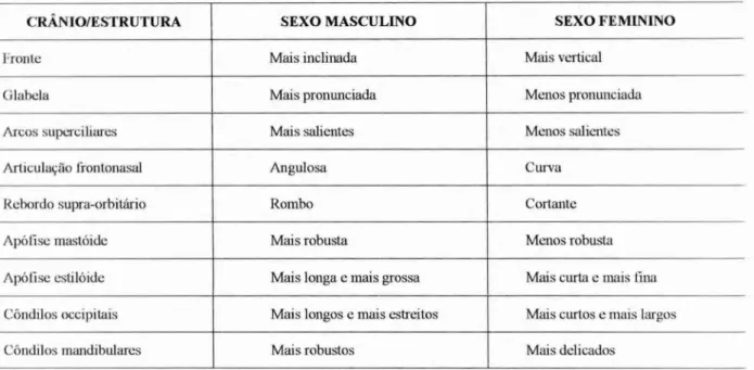 TABELA 6 -   Diferenças  entre  o  sexo masculino  e  feminino com   relação   ao  crfittio 