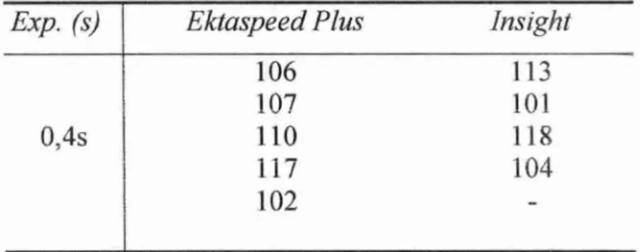 Tabela  1:  Filmes Kodak, tipos  Ektaspeed  Plus  e  Insight,  com  o  tempo de  exposição de  0,4s