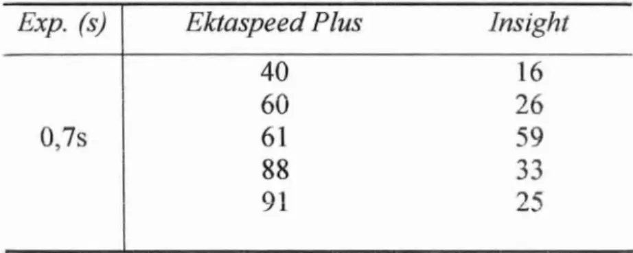 Tabela 4: Filmes Kodak, tipos  Ektaspeed Plus  e  Insight,  com  o  tempo de  exposição de 0,7s