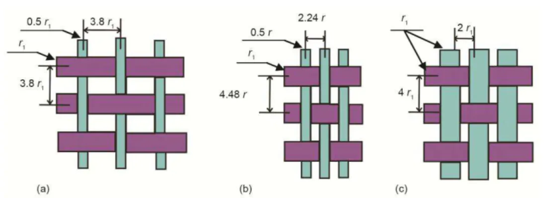 Figure 5. Fabric microstructures with minimum friction  Changing fabric dimensions by electrospinning 