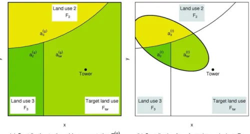 Fig. 1. Two different perspectives on a grid cell containing several land-use types, and the measurement tower situated on the target land-use