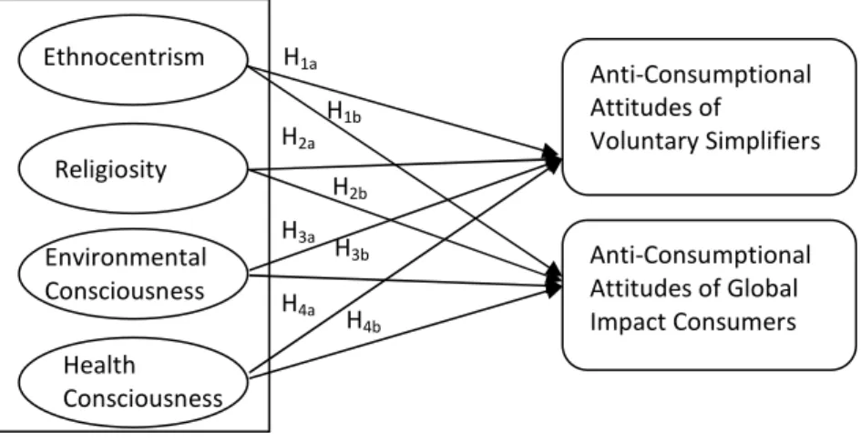 Figure 1: Research Model 