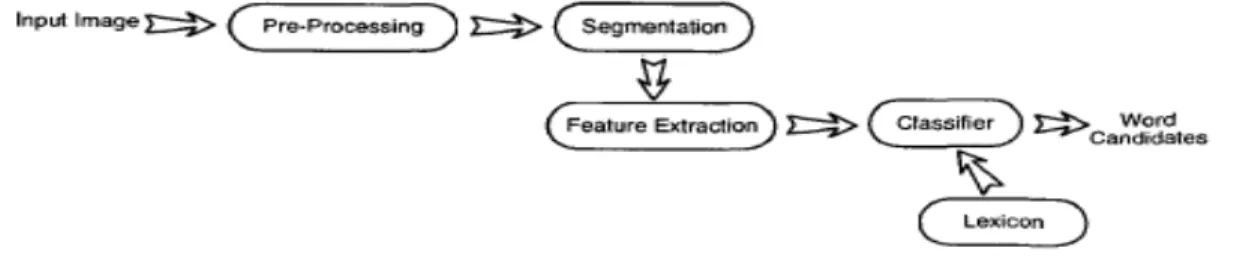 Figure 8: An illustration of the word recognition based on dynamic programming 